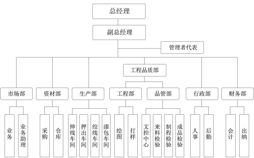 組織結構2副本.jpg